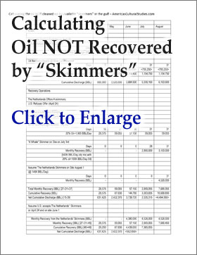 Spreadsheet calculating the amount of oil left in the gulf by not allowing all available skimmers to work